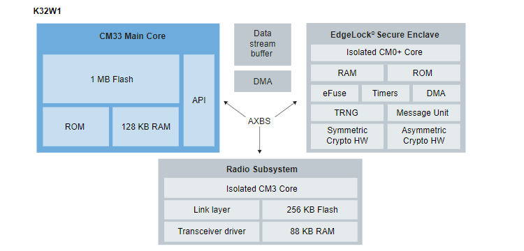 アプリケーション回路図 - NXP Semiconductors K32W148マルチプロトコル対応ワイヤレスMCU